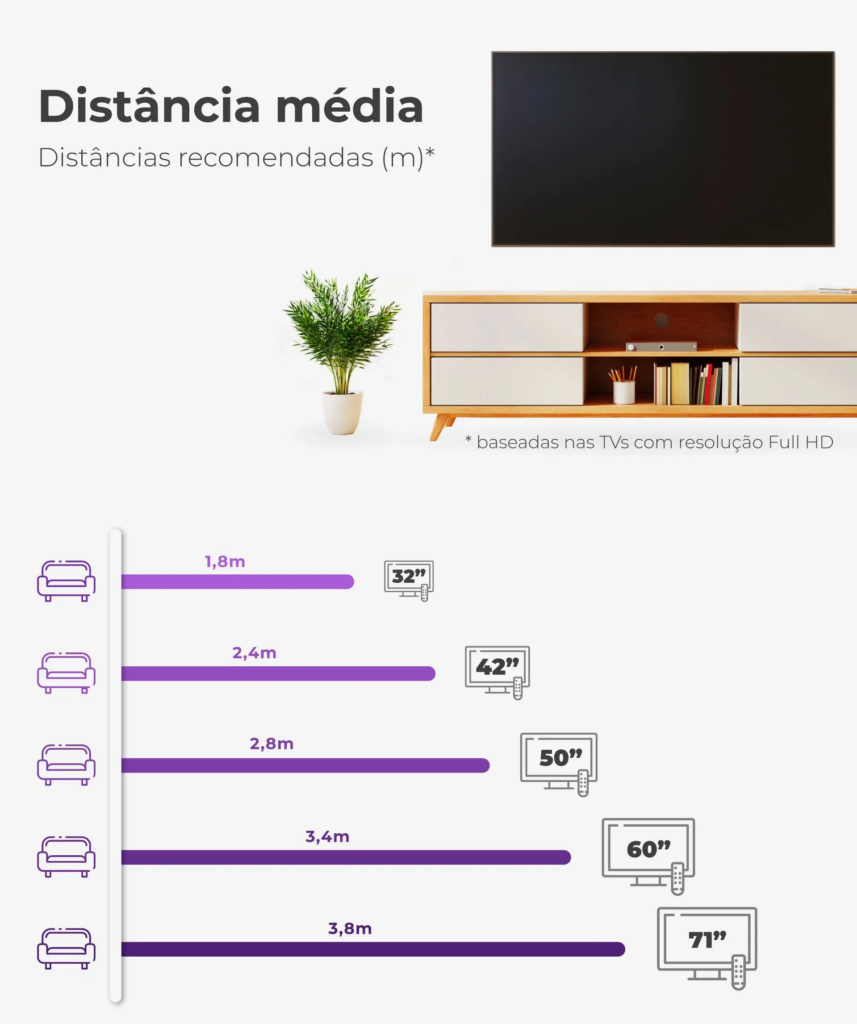 Distância da TV do sofá