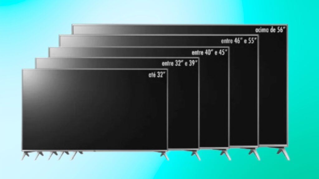 Tamanho de tvs do mercado