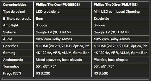 comparativo entre a philips the one e a philips the xtra